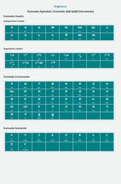 Kannada Alphabet